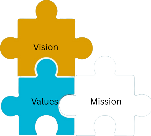 Vision Mission Values